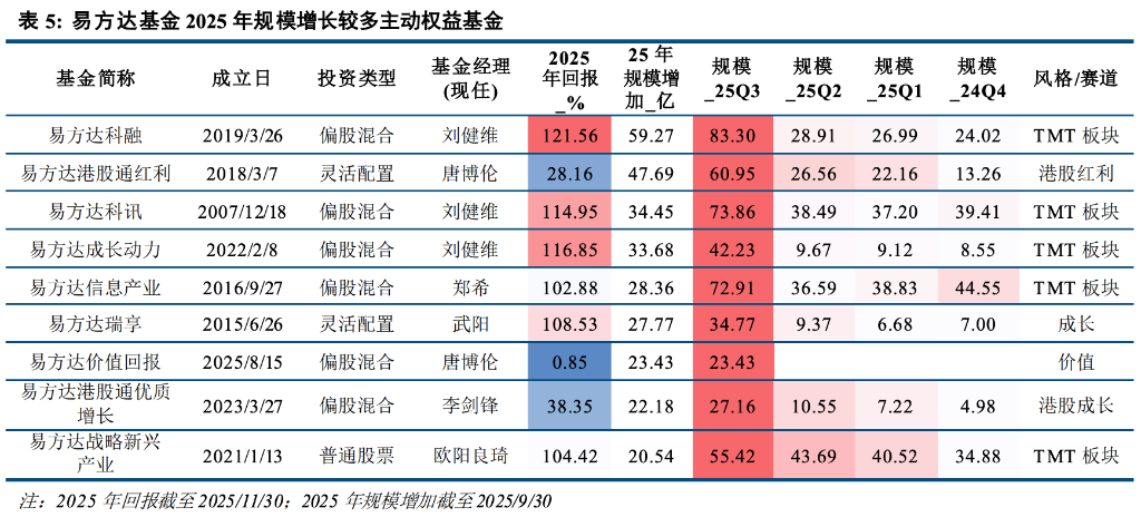 主动管理、固收+、ETF三大赛道--一文读懂今年公募基金大赢家 第5张 主动管理、固收+、ETF三大赛道--一文读懂今年公募基金大赢家 第5张