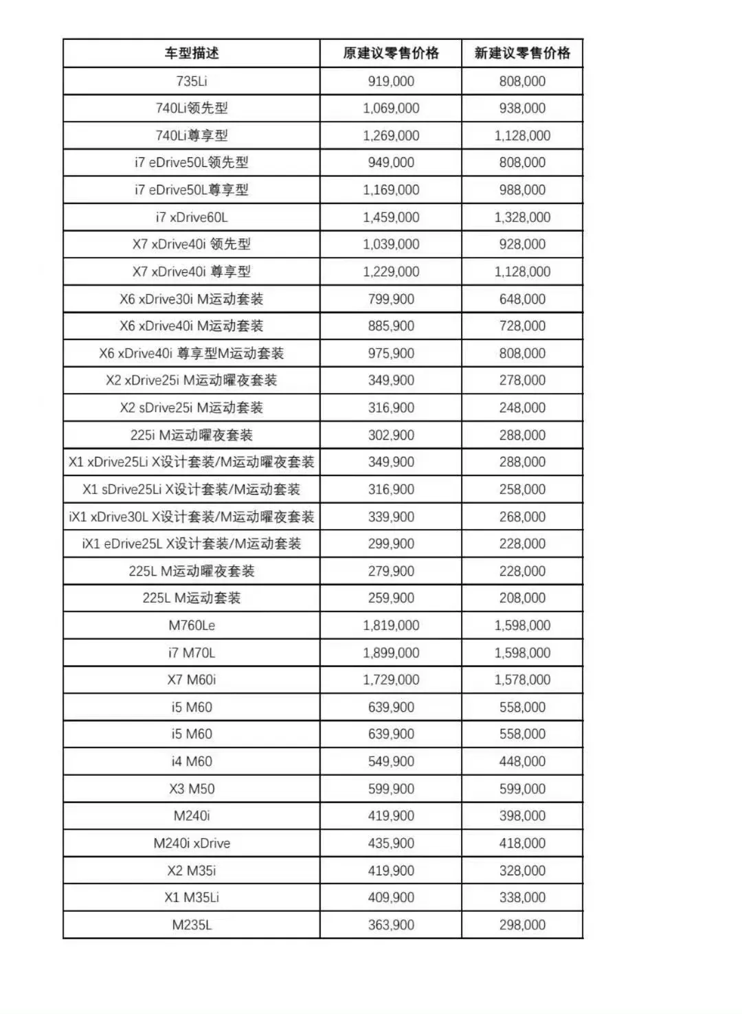 宝马新年大调价,最高降30万?记者实探:并非价格战,终端售价基本没变\n 第2张 宝马新年大调价,最高降30万?记者实探:并非价格战,终端售价基本没变\n 第2张