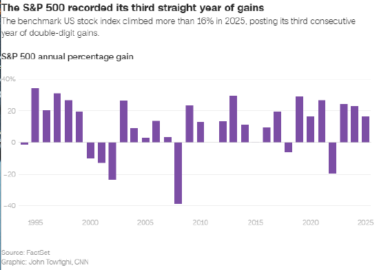 2026年美股走势前瞻 第4张 2026年美股走势前瞻 第4张