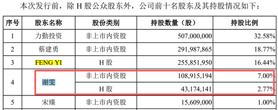 真离婚还是为减持铺路?申报IPO前夜,力勤资源实控人两次转股“前妻”,不久前还是妻子 第11张 真离婚还是为减持铺路?申报IPO前夜,力勤资源实控人两次转股“前妻”,不久前还是妻子 第11张