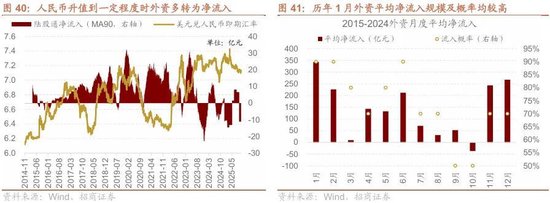 招商策略:开年攻势,指数新高 第36张 招商策略:开年攻势,指数新高 第36张