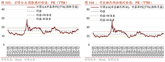 招商策略:开年攻势,指数新高 第90张 招商策略:开年攻势,指数新高 第90张