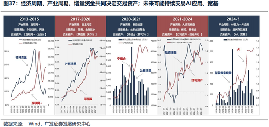 广发证券26年港股策略展望：日积跬步，水涨船高  第7张