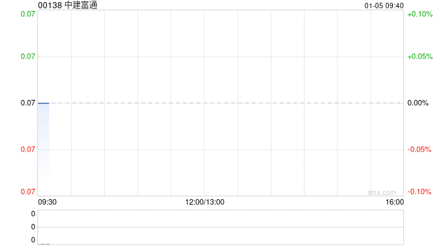 中建富通拟实施股本重组及更改每手买卖单位  第1张