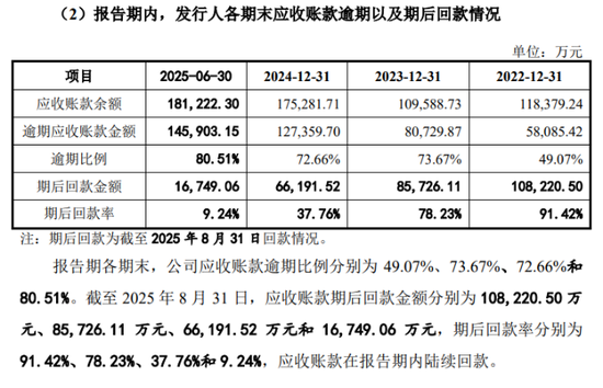 中环洁IPO:左手高毛利,右手收款难 第1张 中环洁IPO:左手高毛利,右手收款难 第1张