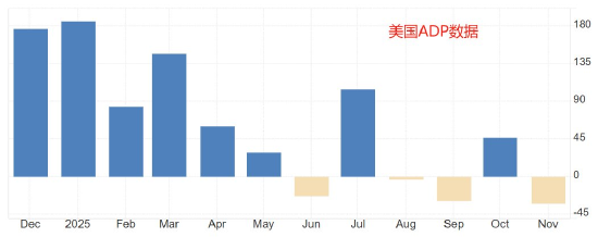 ATFX汇市前瞻:美国12月大非农来袭 ADP数据与欧元区CPI引关注 第2张 ATFX汇市前瞻:美国12月大非农来袭 ADP数据与欧元区CPI引关注 第2张