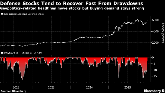 欧洲股市收盘持稳 油价走弱拖累能源板块 第1张 欧洲股市收盘持稳 油价走弱拖累能源板块 第1张