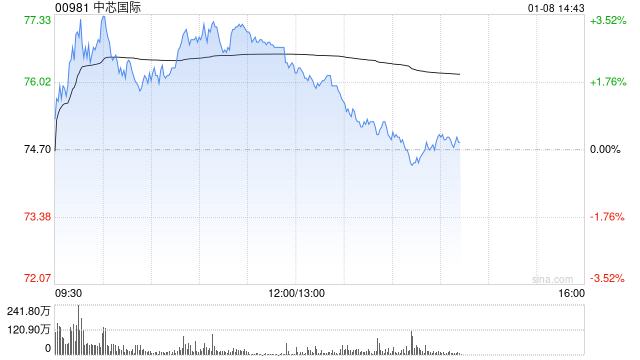大摩：对中国芯片设备企业持积极看法 看好中芯国际  第1张