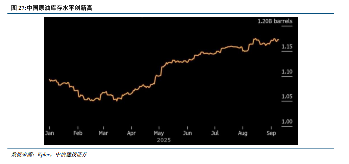 中信建投:油运走向合规牛,中远海能H仍然是首选 第4张 中信建投:油运走向合规牛,中远海能H仍然是首选 第4张