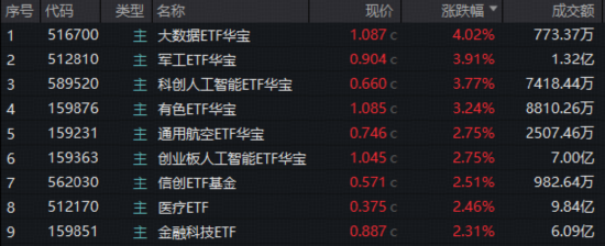 A股放量突破!“慢牛”变“疯牛”? 第1张 A股放量突破!“慢牛”变“疯牛”? 第1张