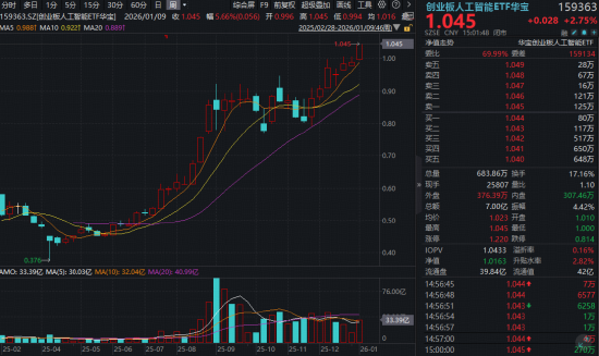 A股放量突破!“慢牛”变“疯牛”? 第9张 A股放量突破!“慢牛”变“疯牛”? 第9张