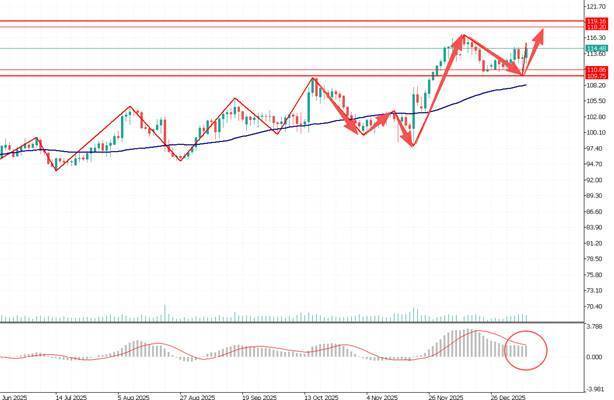 TMGM每日市场（1月12日）  第15张