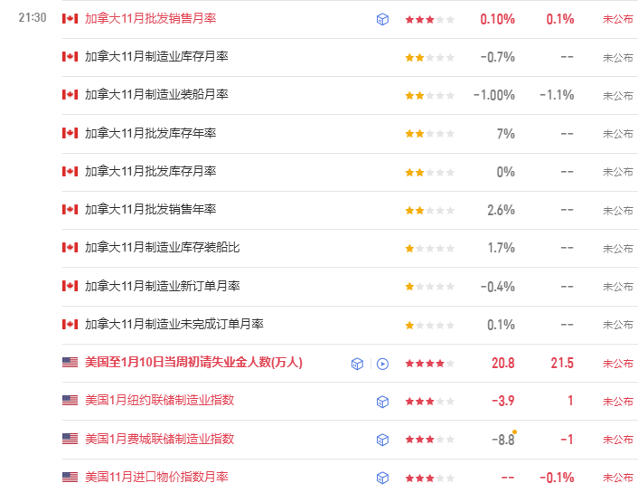 TMGM每日市场（1月16日）  第1张