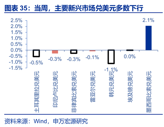 海外高频 | 凯文·沃什：美联储主席的“第一候选人”？（申万宏观·赵伟团队）  第13张