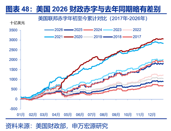 海外高频 | 凯文·沃什：美联储主席的“第一候选人”？（申万宏观·赵伟团队）  第26张