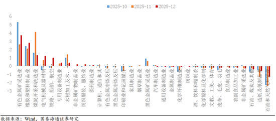 国泰海通：“点刹”不是“熄火”，跨年行情不会止步于此  第13张