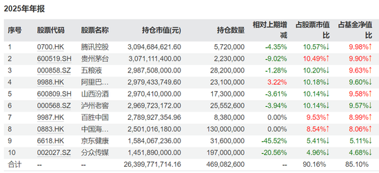张坤4100点上首“发声”:消费、房价、AI和国运,究竟该怎么看? 第1张 张坤4100点上首“发声”:消费、房价、AI和国运,究竟该怎么看? 第1张