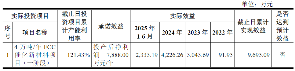 30倍大牛股股价回落60%,控股股东拟增持股份!此前控股股东定增投入3.2亿元,目前浮盈超10倍! 第3张 30倍大牛股股价回落60%,控股股东拟增持股份!此前控股股东定增投入3.2亿元,目前浮盈超10倍! 第3张