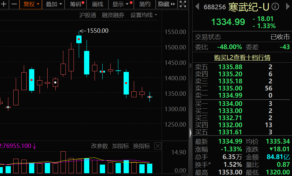 罕见9连跌,历史第二次!上证50指数,后市怎么走? 第6张 罕见9连跌,历史第二次!上证50指数,后市怎么走? 第6张