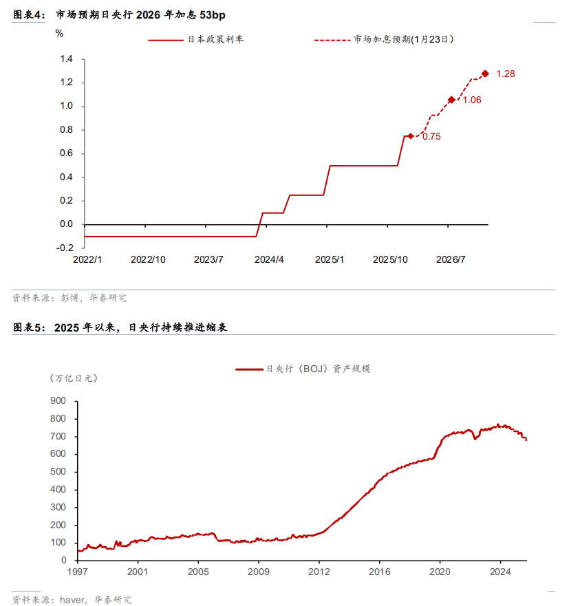 日元或临近干预窗口  第3张
