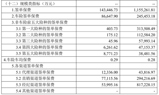 罕见！国家电网系财寿险公司齐换帅：总经理周全亮任英大财险党委书记、吴骏卸任 俞华军履新英大人寿董事长  第4张