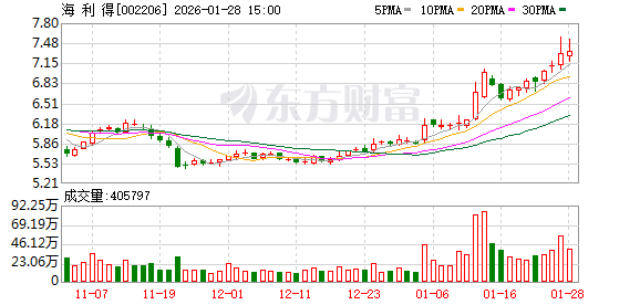 海利得：越南基地目前聚焦于涤纶工业丝及帘子布产能的拓展  第1张