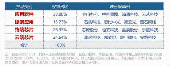 国资央企推进“AI+”行动！软件方向领涨，星环科技涨超8%，科创人工智能ETF场内溢价频现，买盘强势  第3张