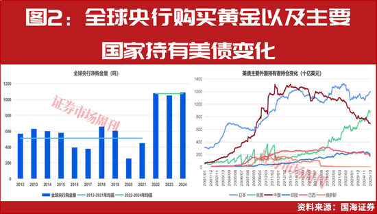 金价站上5200美元关口,龙头紫金矿业股价创历史新高 第2张 金价站上5200美元关口,龙头紫金矿业股价创历史新高 第2张