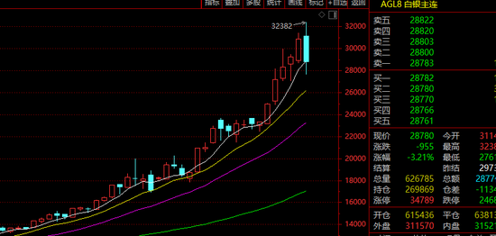 深夜!黄金、白银,直线暴跌! 第3张 深夜!黄金、白银,直线暴跌! 第3张