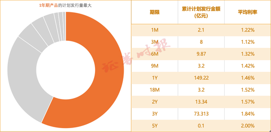 “周末也没歇着”!银行年末存款保卫战升级 第2张 “周末也没歇着”!银行年末存款保卫战升级 第2张