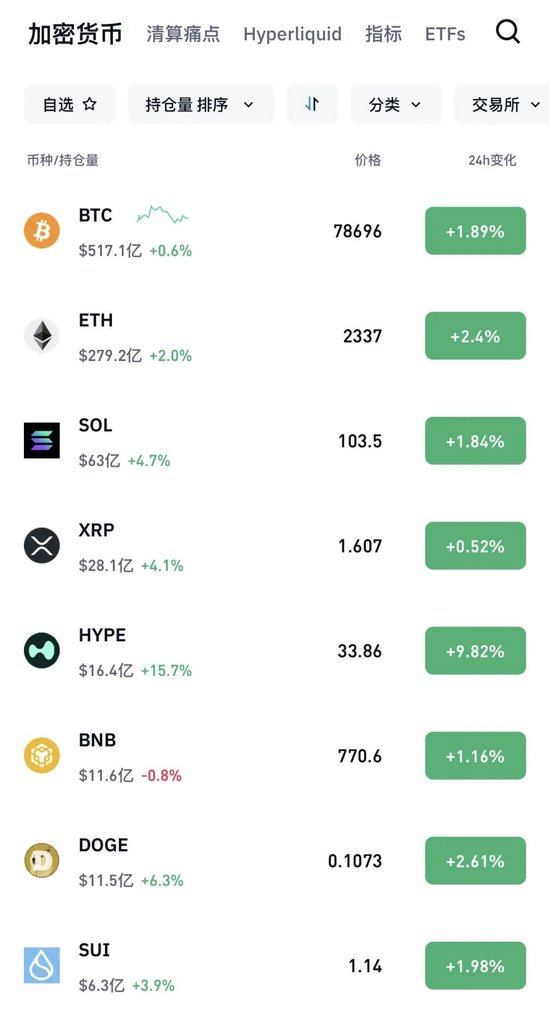 金、银反弹!全球资产大爆发 第3张 金、银反弹!全球资产大爆发 第3张