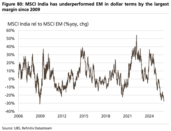 美股“先疯涨后崩盘”？美债破5%、科技输给医药…2026这“十大意外”恐颠覆市场  第15张