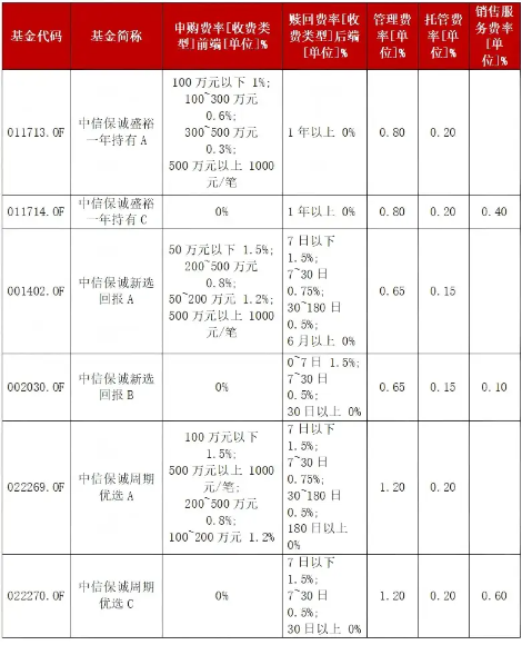 短期波动不改长期逻辑，化工新叙事正徐徐展开  第3张