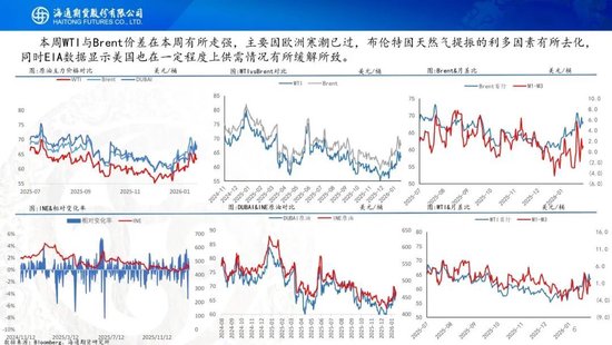 原油周报：地缘风波再起，油价宽幅震荡  第8张