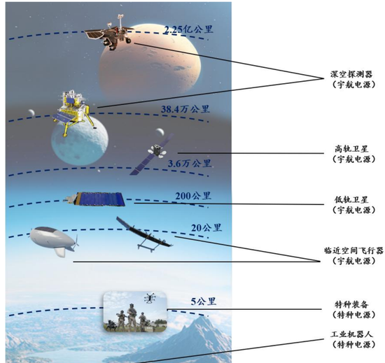 1000亿，今年首个航天IPO敲钟了  第4张