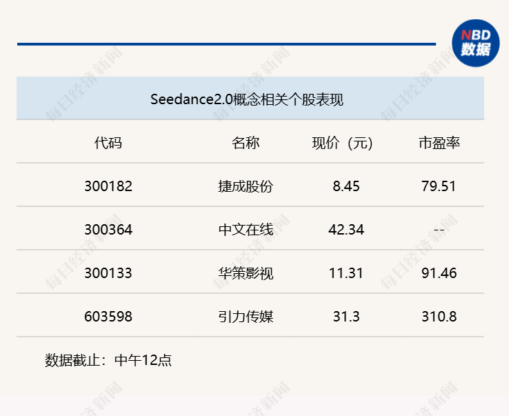 A股窄幅震荡，沪指半日微跌0.02%  第4张