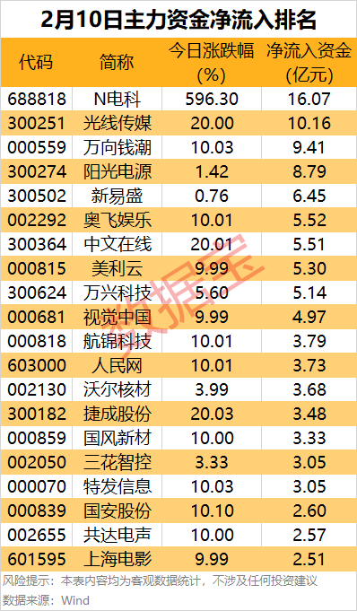 主力资金丨尾盘主力重点抢筹8股  第1张