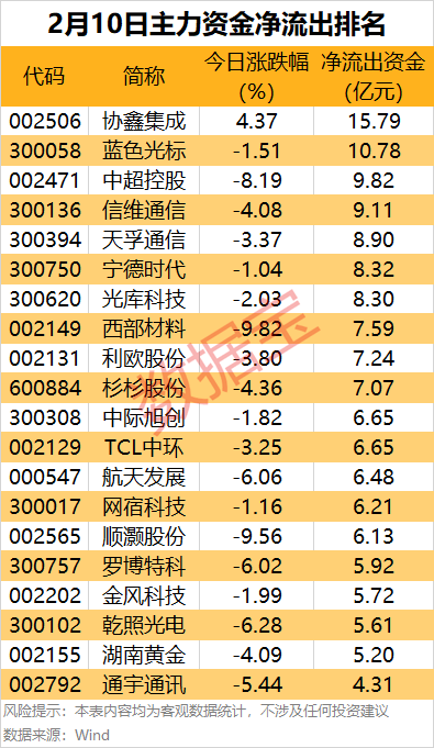 主力资金丨尾盘主力重点抢筹8股  第2张
