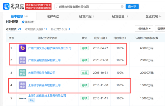最全!因借贷业务被约谈,看携程高德飞猪等六家平台的金融布局 第7张 最全!因借贷业务被约谈,看携程高德飞猪等六家平台的金融布局 第7张