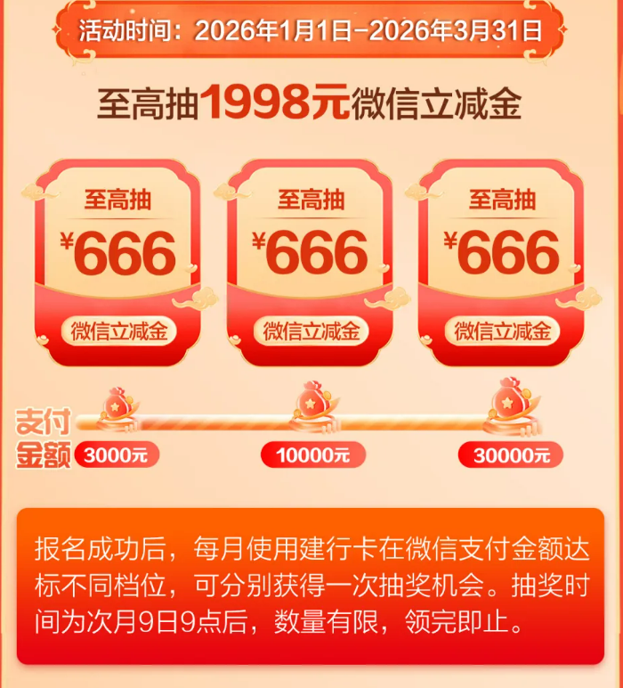 春节“钱线”|怎么花钱最划算?看这份银行卡攻略就够了 第2张 春节“钱线”|怎么花钱最划算?看这份银行卡攻略就够了 第2张