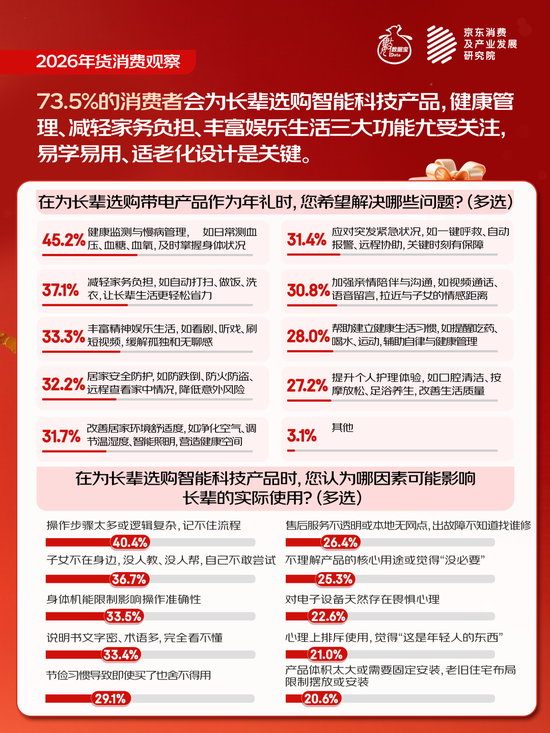 2026年货消费观察 |“焕新式年货”,这些上市公司正占领市场 第2张 2026年货消费观察 |“焕新式年货”,这些上市公司正占领市场 第2张