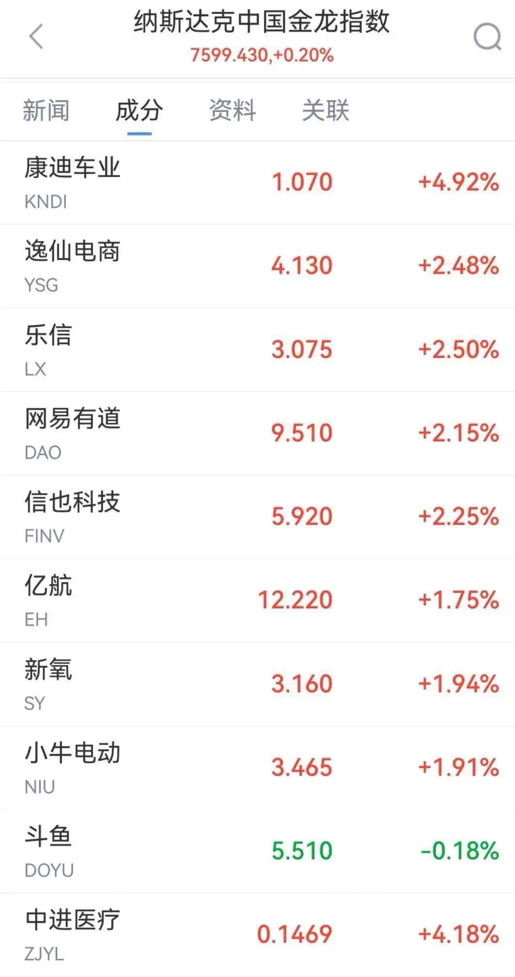 深夜，黄金、白银、原油齐涨，美股三大指数集体上涨丨美股开盘  第2张