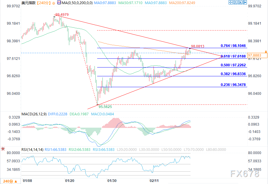 美元震荡走强,多重因素交织后续仍有反弹空间 第2张 美元震荡走强,多重因素交织后续仍有反弹空间 第2张