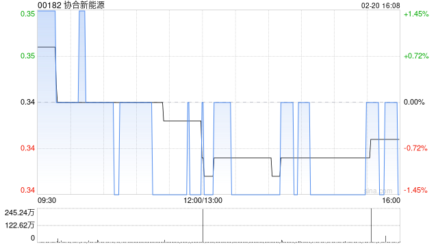 协合新能源附属拟购买约5661万美元储能设备 第1张 协合新能源附属拟购买约5661万美元储能设备 第1张