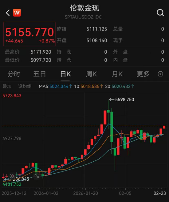 黄金、白银,直线拉升 第1张 黄金、白银,直线拉升 第1张