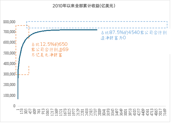 李迅雷：透过交易数据看清表象背后的真实经济  第4张