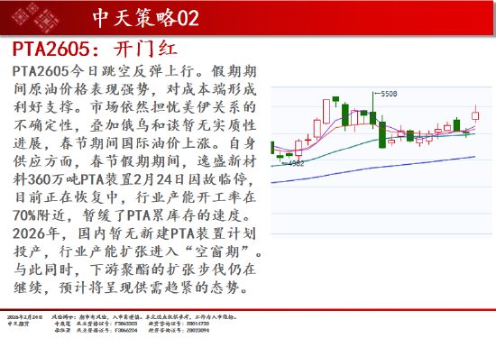 中天期货:商品指数开门红 原油高开低走 第8张 中天期货:商品指数开门红 原油高开低走 第8张