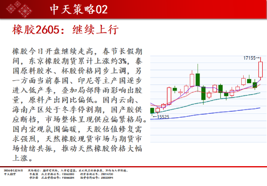 中天期货:商品指数开门红 原油高开低走 第11张 中天期货:商品指数开门红 原油高开低走 第11张