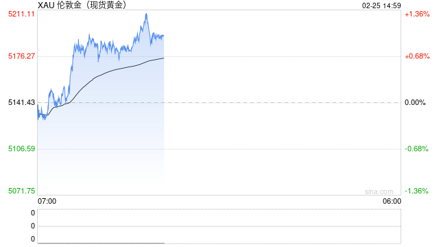 特朗普话音刚落金价又飙了!投行预测:若美伊开战,黄金冲到5800! 第2张 特朗普话音刚落金价又飙了!投行预测:若美伊开战,黄金冲到5800! 第2张
