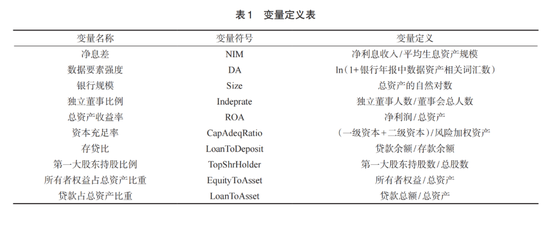 交通银行李肇宁等：数据要素强度能改善商业银行经营绩效吗?  第3张